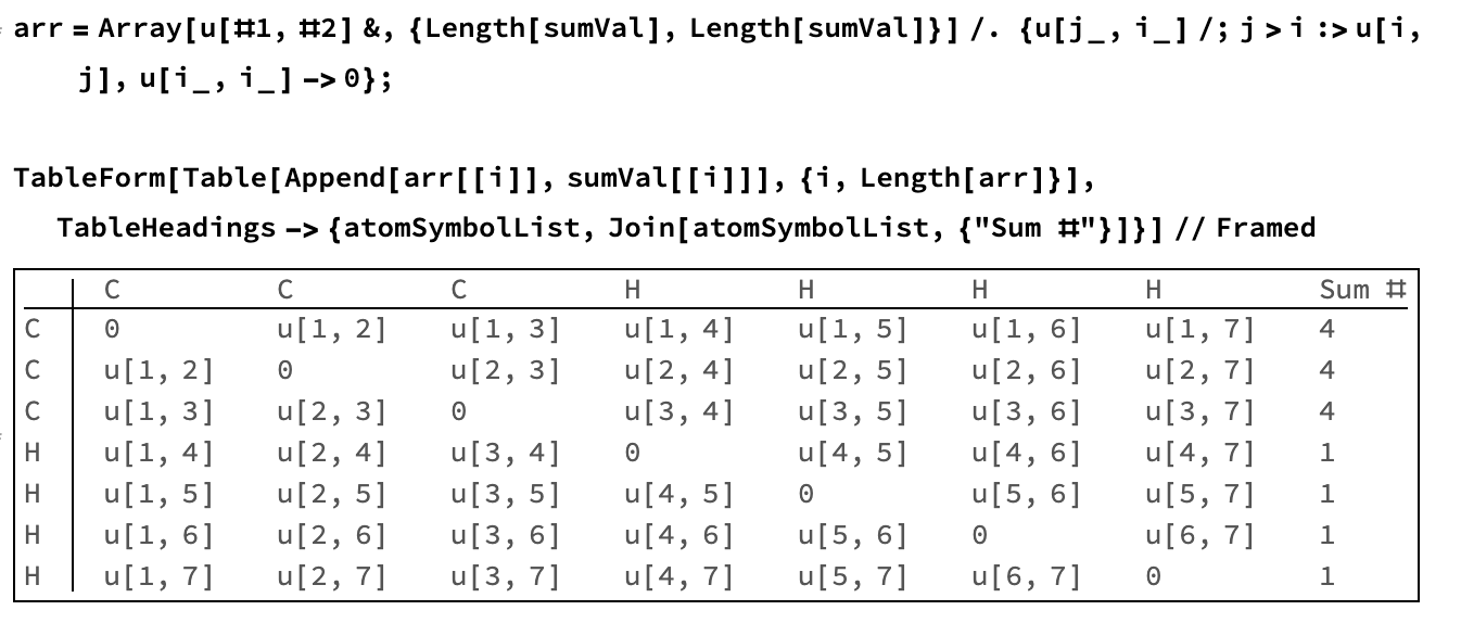 Molecular Bonding Table