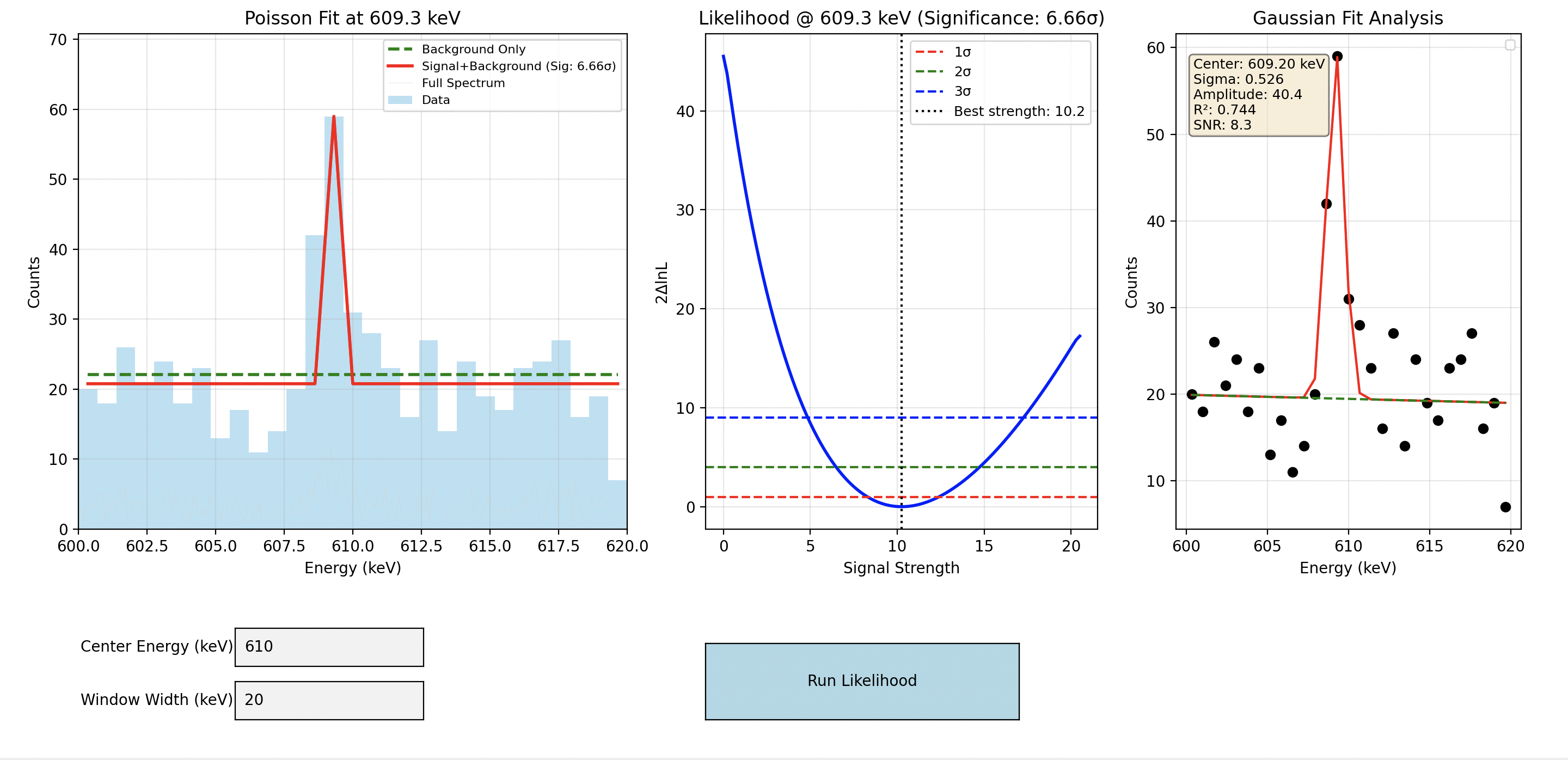 Gamma Spectra Analysis with Log-Likelihood Fitting