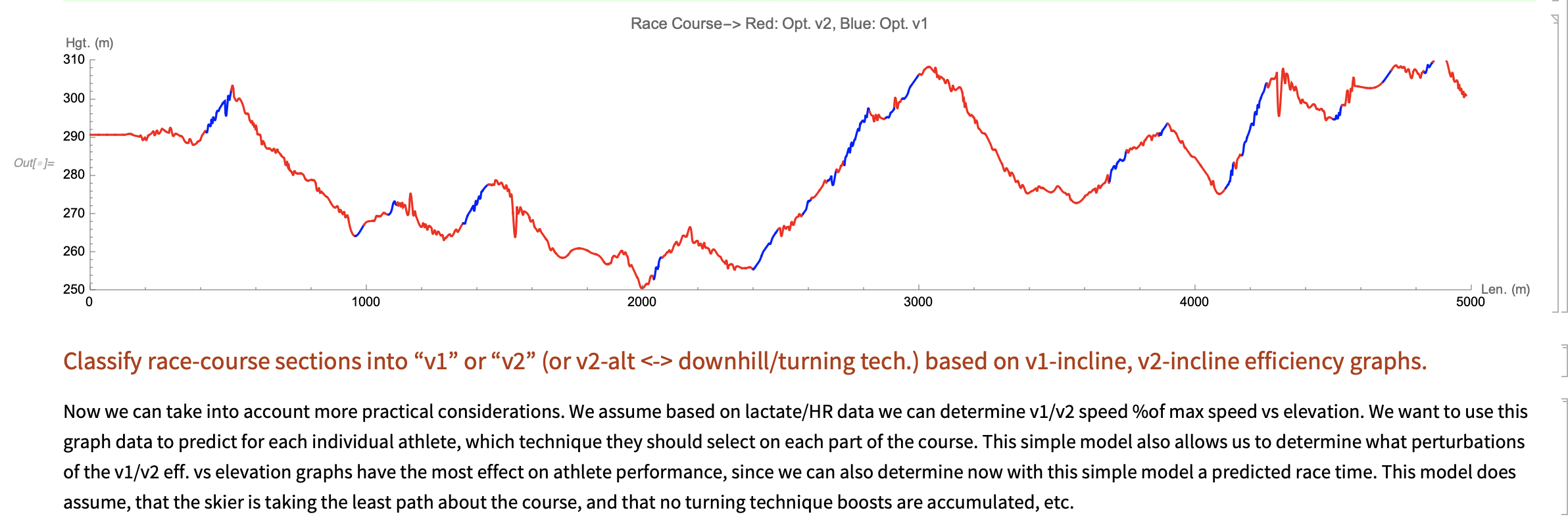 Nordic Ski Technique Analysis Results